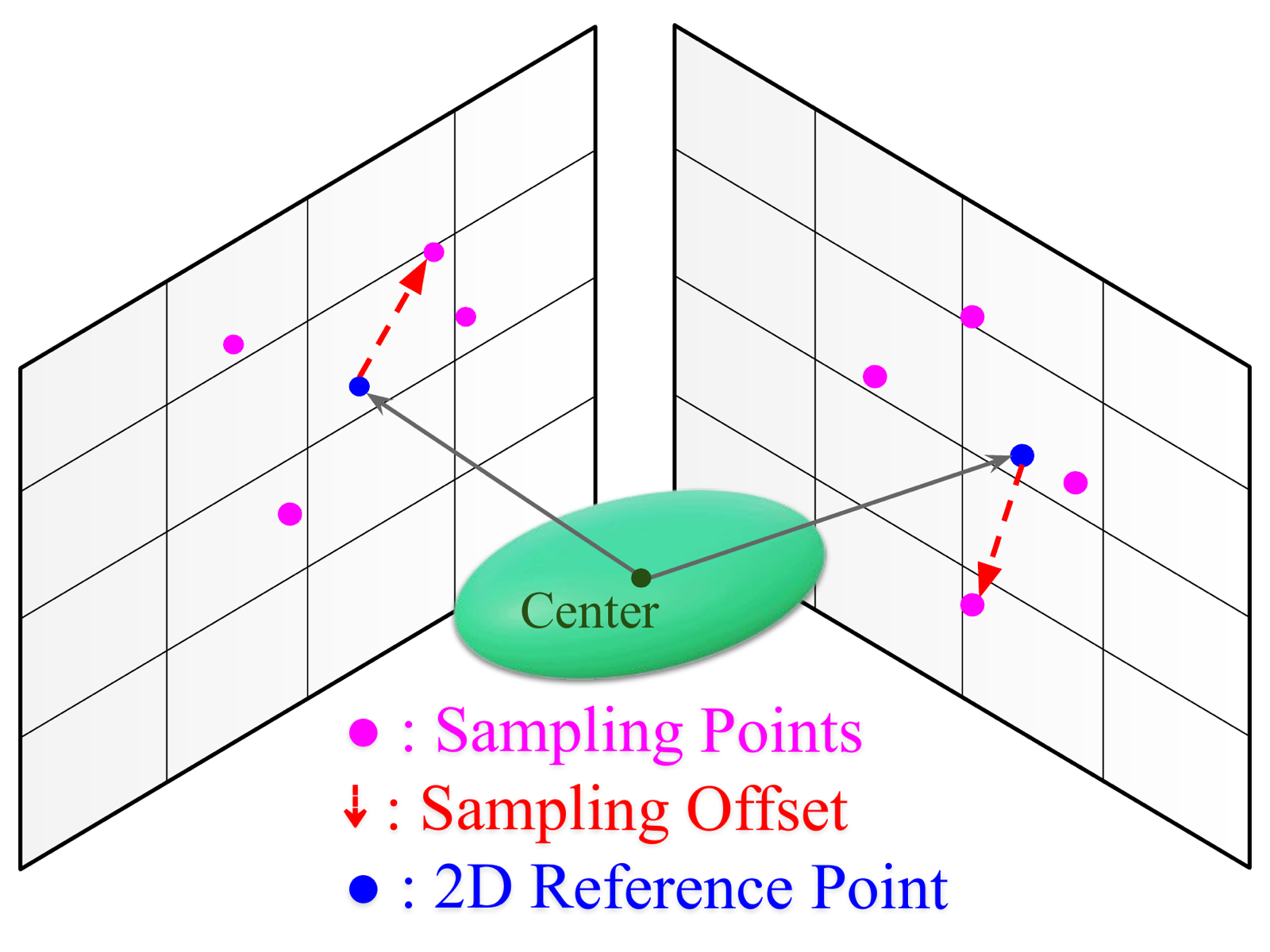 Multi-view Gaussian projection
