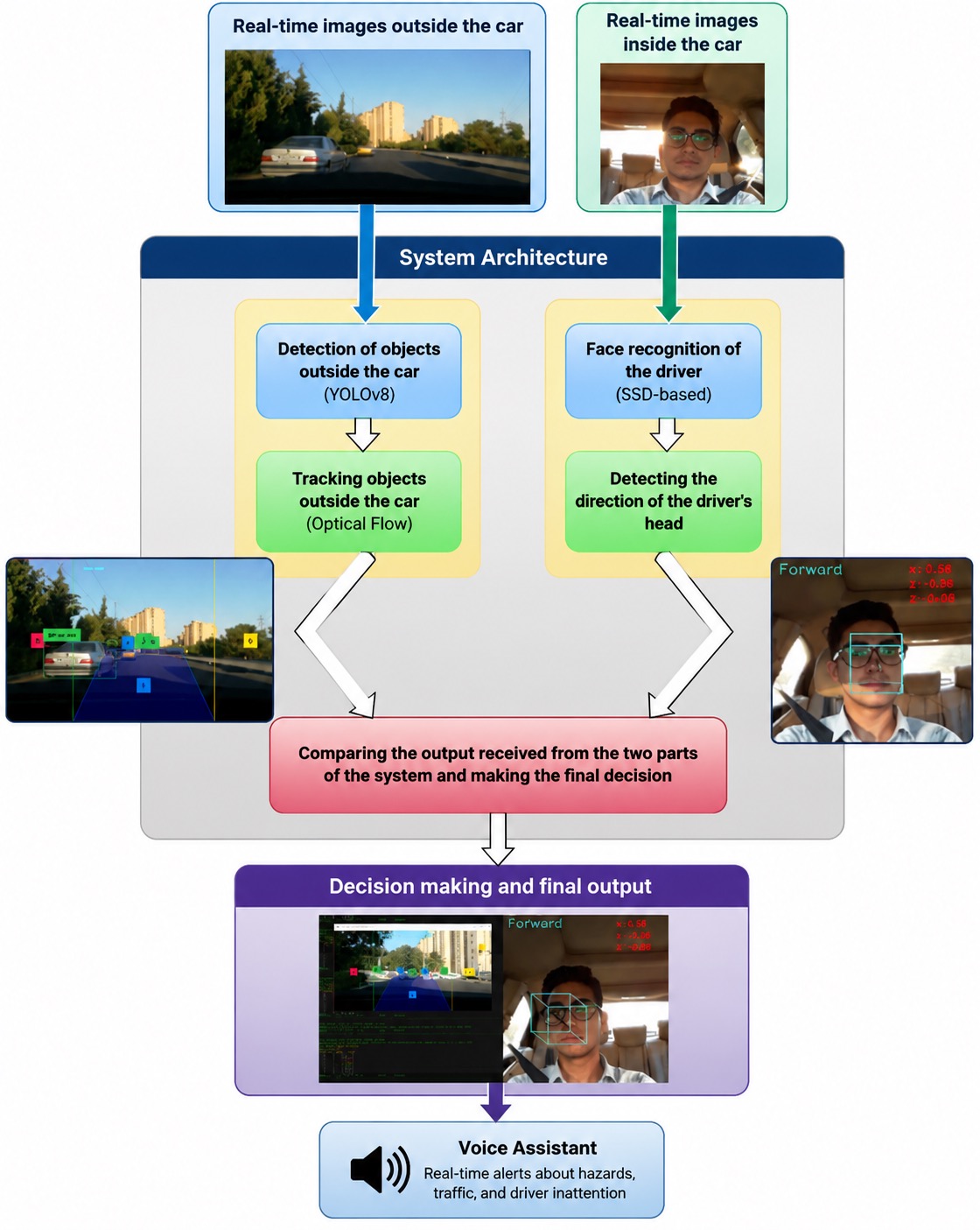 System architecture diagram